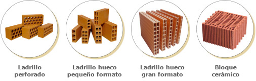 Tipos de colocación de ladrillos